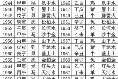 97年五行|【1997 五行】97年出生 五行屬啥？揭曉屬牛五行命格，運勢如。